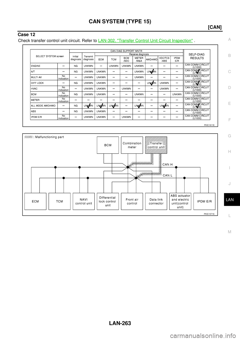 NISSAN NAVARA 2005  Repair Workshop Manual CAN SYSTEM (TYPE 15)
LAN-263
[CAN]
C
D
E
F
G
H
I
J
L
MA
B
LAN
Case 12
Check transfer control unit circuit. Refer toLAN-302, "Transfer Control Unit Circuit Inspection".
PKIC1611E
PKIC1571E 