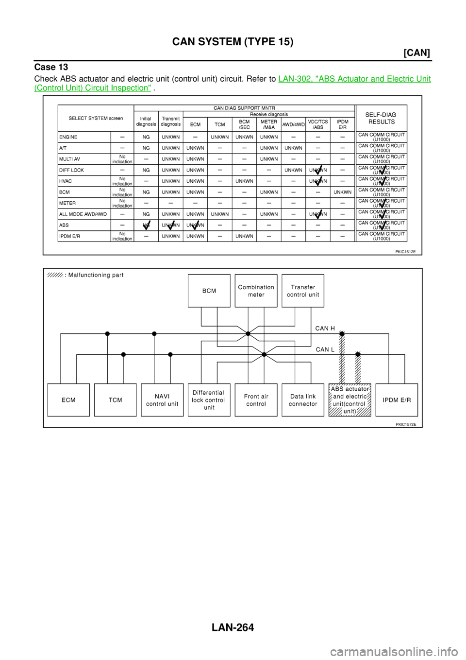 NISSAN NAVARA 2005  Repair Workshop Manual LAN-264
[CAN]
CAN SYSTEM (TYPE 15)
Case 13
Check ABS actuator and electric unit (control unit) circuit. Refer toLAN-302, "ABS Actuator and Electric Unit
(Control Unit) Circuit Inspection".
PKIC1612E
P