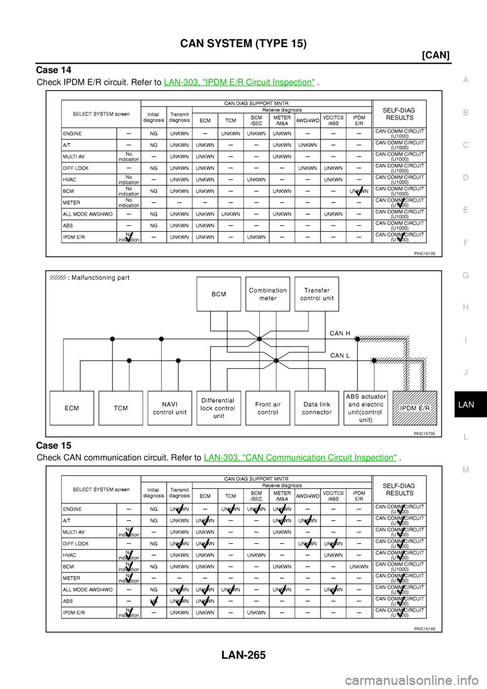 NISSAN NAVARA 2005  Repair Workshop Manual CAN SYSTEM (TYPE 15)
LAN-265
[CAN]
C
D
E
F
G
H
I
J
L
MA
B
LAN
Case 14
Check IPDM E/R circuit. Refer toLAN-303, "IPDM E/R Circuit Inspection".
Case 15
Check CAN communication circuit. Refer toLAN-303, 