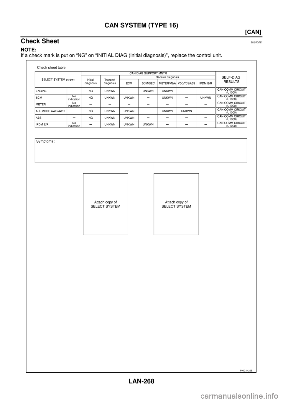 NISSAN NAVARA 2005  Repair Workshop Manual LAN-268
[CAN]
CAN SYSTEM (TYPE 16)
Check Sheet
EKS00OEI
NOTE:
If a check mark is put on “NG” on “INITIAL DIAG (Initial diagnosis)”, replace the control unit.
PKIC1429E 