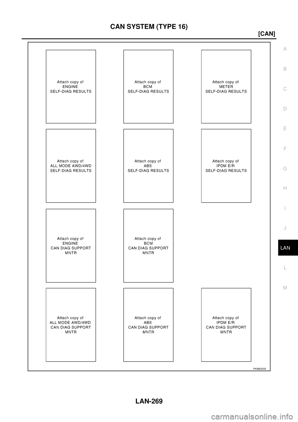 NISSAN NAVARA 2005  Repair Workshop Manual CAN SYSTEM (TYPE 16)
LAN-269
[CAN]
C
D
E
F
G
H
I
J
L
MA
B
LAN
PKIB6525E 