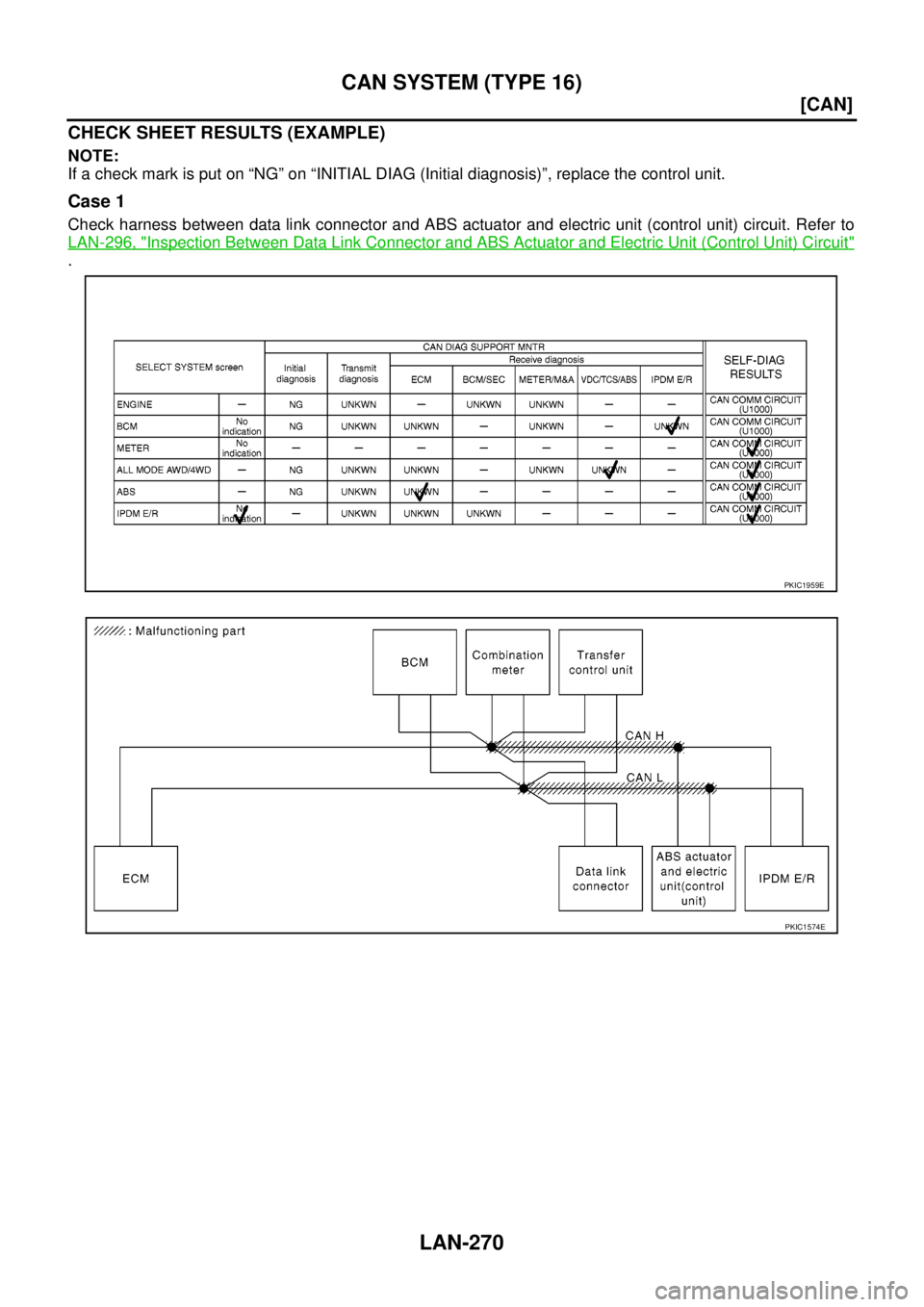 NISSAN NAVARA 2005  Repair Workshop Manual LAN-270
[CAN]
CAN SYSTEM (TYPE 16)
CHECK SHEET RESULTS (EXAMPLE)
NOTE:
If a check mark is put on “NG” on “INITIAL DIAG (Initial diagnosis)”, replace the control unit.
Case 1
Check harness betw