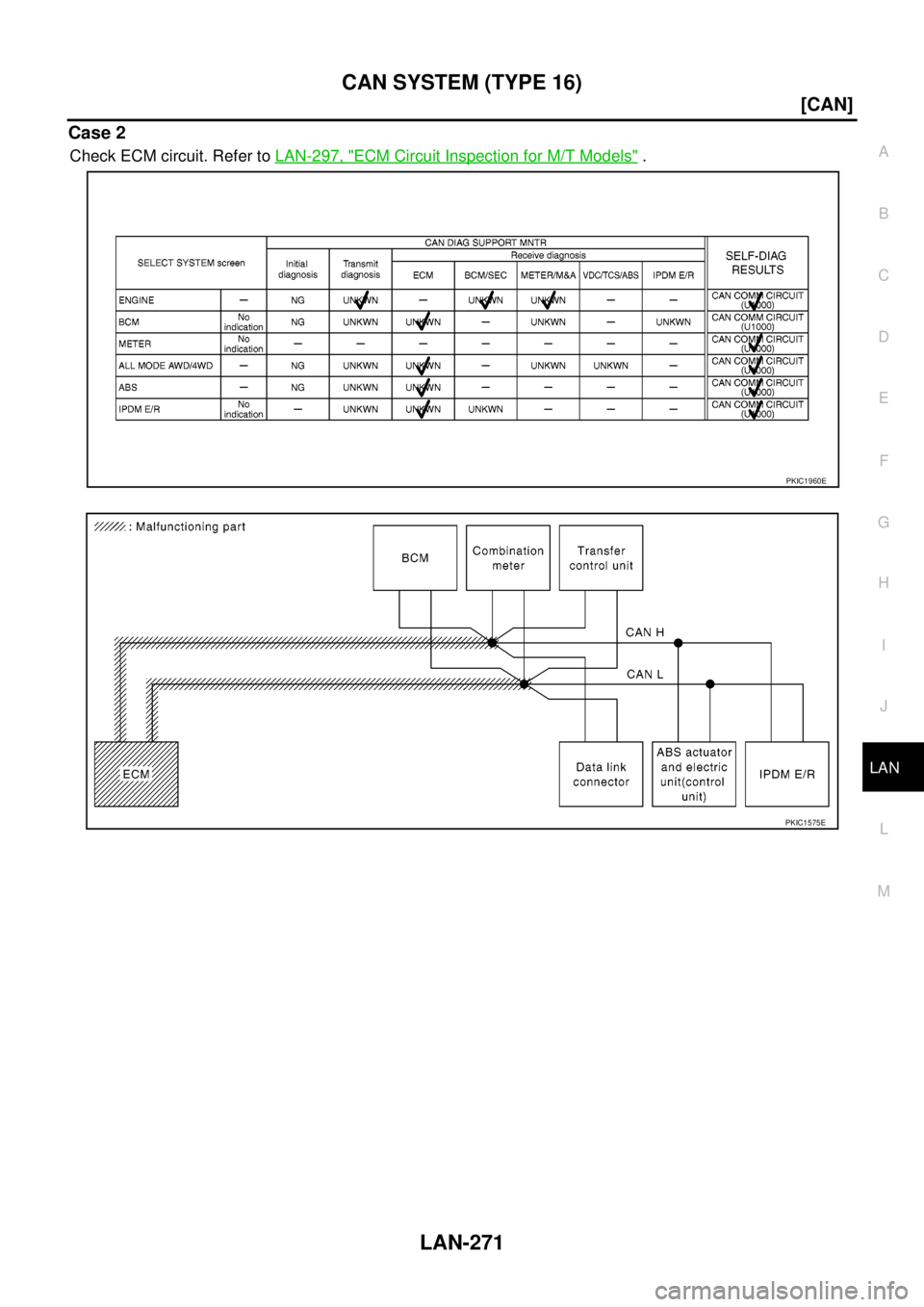 NISSAN NAVARA 2005  Repair Workshop Manual CAN SYSTEM (TYPE 16)
LAN-271
[CAN]
C
D
E
F
G
H
I
J
L
MA
B
LAN
Case 2
Check ECM circuit. Refer toLAN-297, "ECM Circuit Inspection for M/T Models".
PKIC1960E
PKIC1575E 