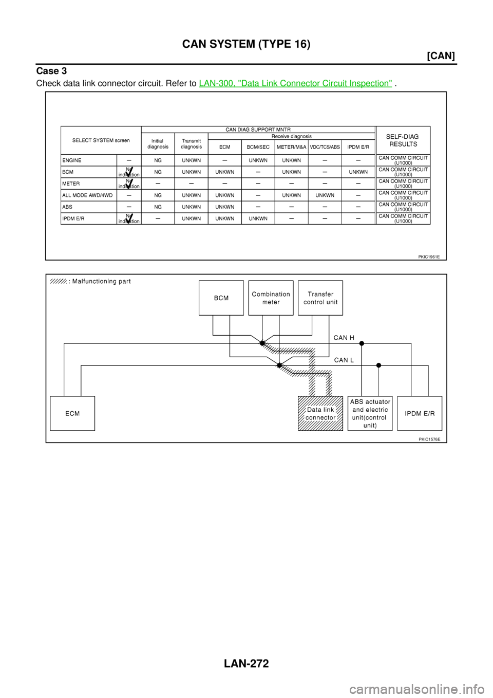 NISSAN NAVARA 2005  Repair Workshop Manual LAN-272
[CAN]
CAN SYSTEM (TYPE 16)
Case 3
Check data link connector circuit. Refer toLAN-300, "Data Link Connector Circuit Inspection".
PKIC1961E
PKIC1576E 