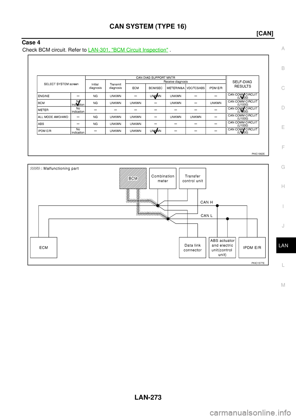 NISSAN NAVARA 2005  Repair Workshop Manual CAN SYSTEM (TYPE 16)
LAN-273
[CAN]
C
D
E
F
G
H
I
J
L
MA
B
LAN
Case 4
Check BCM circuit. Refer toLAN-301, "BCM Circuit Inspection".
PKIC1962E
PKIC1577E 