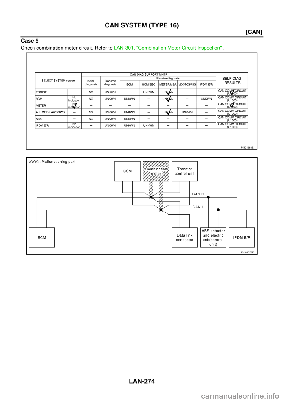 NISSAN NAVARA 2005  Repair Workshop Manual LAN-274
[CAN]
CAN SYSTEM (TYPE 16)
Case 5
Check combination meter circuit. Refer toLAN-301, "Combination Meter Circuit Inspection".
PKIC1963E
PKIC1578E 
