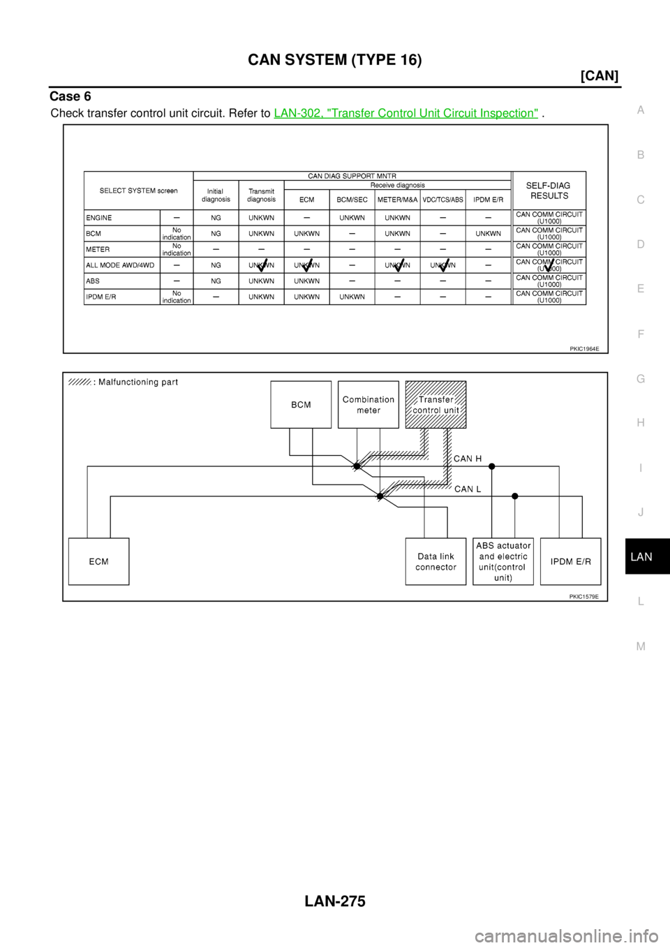 NISSAN NAVARA 2005  Repair Workshop Manual CAN SYSTEM (TYPE 16)
LAN-275
[CAN]
C
D
E
F
G
H
I
J
L
MA
B
LAN
Case 6
Check transfer control unit circuit. Refer toLAN-302, "Transfer Control Unit Circuit Inspection".
PKIC1964E
PKIC1579E 