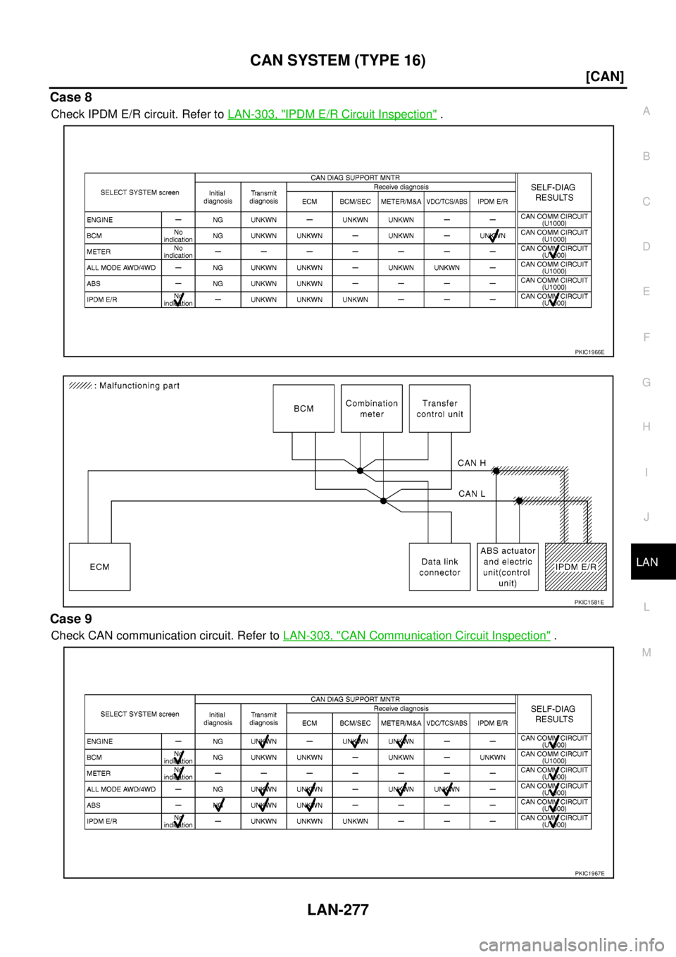 NISSAN NAVARA 2005  Repair Workshop Manual CAN SYSTEM (TYPE 16)
LAN-277
[CAN]
C
D
E
F
G
H
I
J
L
MA
B
LAN
Case 8
Check IPDM E/R circuit. Refer toLAN-303, "IPDM E/R Circuit Inspection".
Case 9
Check CAN communication circuit. Refer toLAN-303, "C