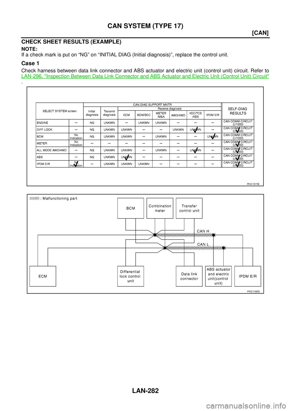NISSAN NAVARA 2005  Repair Workshop Manual LAN-282
[CAN]
CAN SYSTEM (TYPE 17)
CHECK SHEET RESULTS (EXAMPLE)
NOTE:
If a check mark is put on “NG” on “INITIAL DIAG (Initial diagnosis)”, replace the control unit.
Case 1
Check harness betw