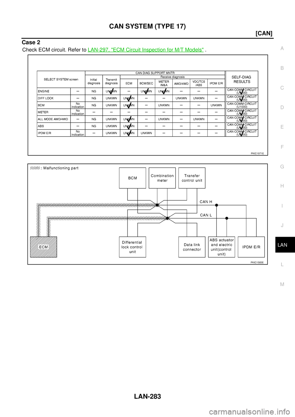 NISSAN NAVARA 2005  Repair Workshop Manual CAN SYSTEM (TYPE 17)
LAN-283
[CAN]
C
D
E
F
G
H
I
J
L
MA
B
LAN
Case 2
Check ECM circuit. Refer toLAN-297, "ECM Circuit Inspection for M/T Models".
PKIC1971E
PKIC1583E 