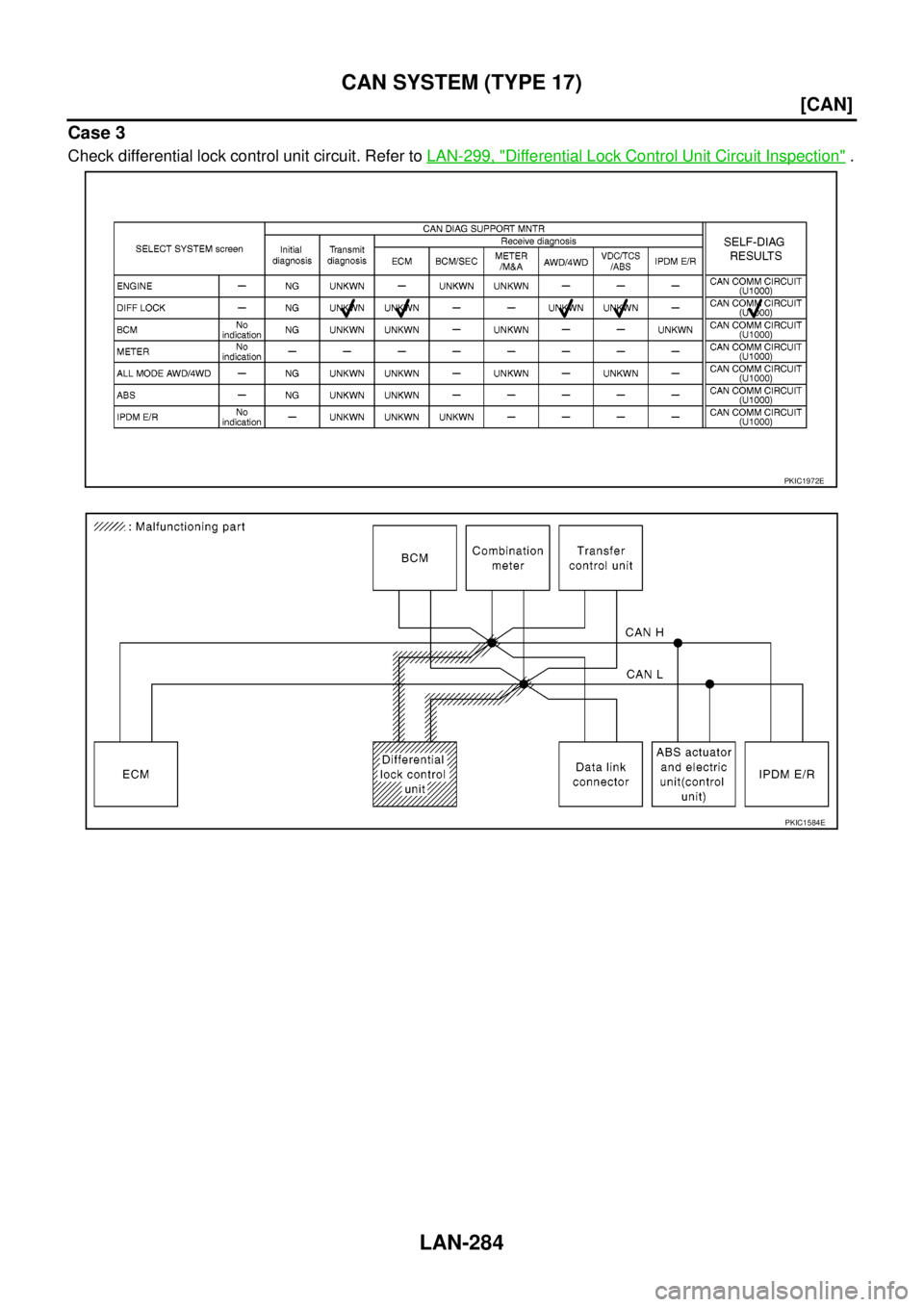 NISSAN NAVARA 2005  Repair Workshop Manual LAN-284
[CAN]
CAN SYSTEM (TYPE 17)
Case 3
Check differential lock control unit circuit. Refer toLAN-299, "Differential Lock Control Unit Circuit Inspection".
PKIC1972E
PKIC1584E 