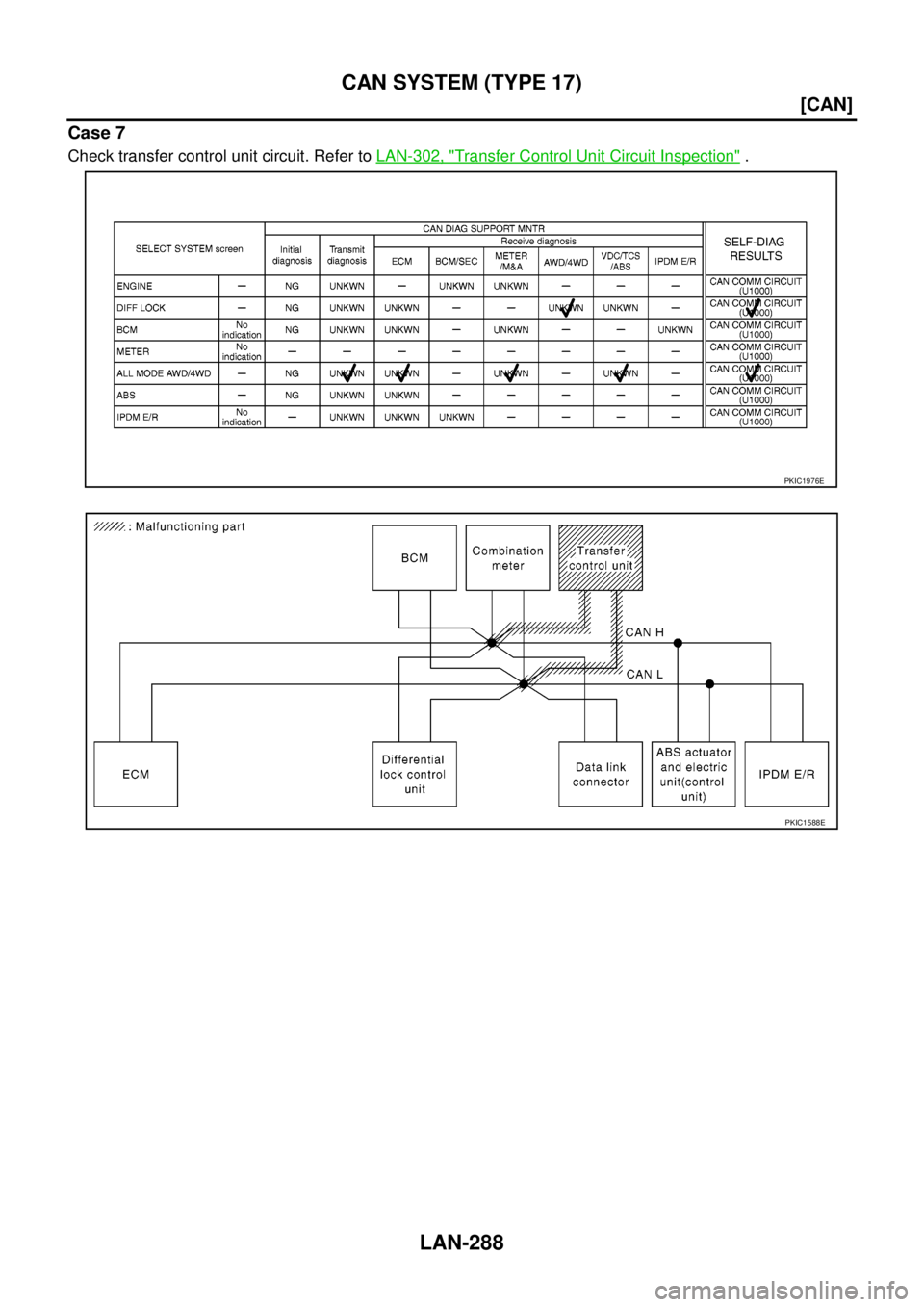 NISSAN NAVARA 2005  Repair Workshop Manual LAN-288
[CAN]
CAN SYSTEM (TYPE 17)
Case 7
Check transfer control unit circuit. Refer toLAN-302, "Transfer Control Unit Circuit Inspection".
PKIC1976E
PKIC1588E 
