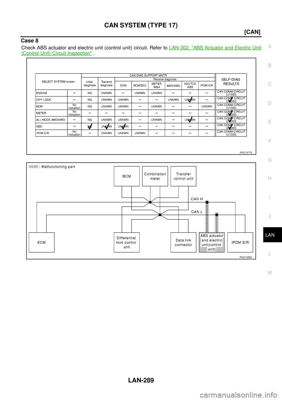NISSAN NAVARA 2005  Repair Workshop Manual CAN SYSTEM (TYPE 17)
LAN-289
[CAN]
C
D
E
F
G
H
I
J
L
MA
B
LAN
Case 8
Check ABS actuator and electric unit (control unit) circuit. Refer toLAN-302, "ABS Actuator and Electric Unit
(Control Unit) Circui