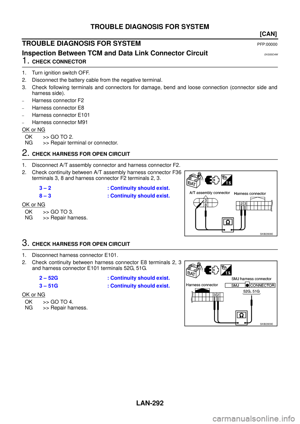 NISSAN NAVARA 2005  Repair Workshop Manual LAN-292
[CAN]
TROUBLE DIAGNOSIS FOR SYSTEM
TROUBLE DIAGNOSIS FOR SYSTEM
PFP:00000
Inspection Between TCM and Data Link Connector CircuitEKS00O4W
1.CHECK CONNECTOR
1. Turn ignition switch OFF.
2. Disco