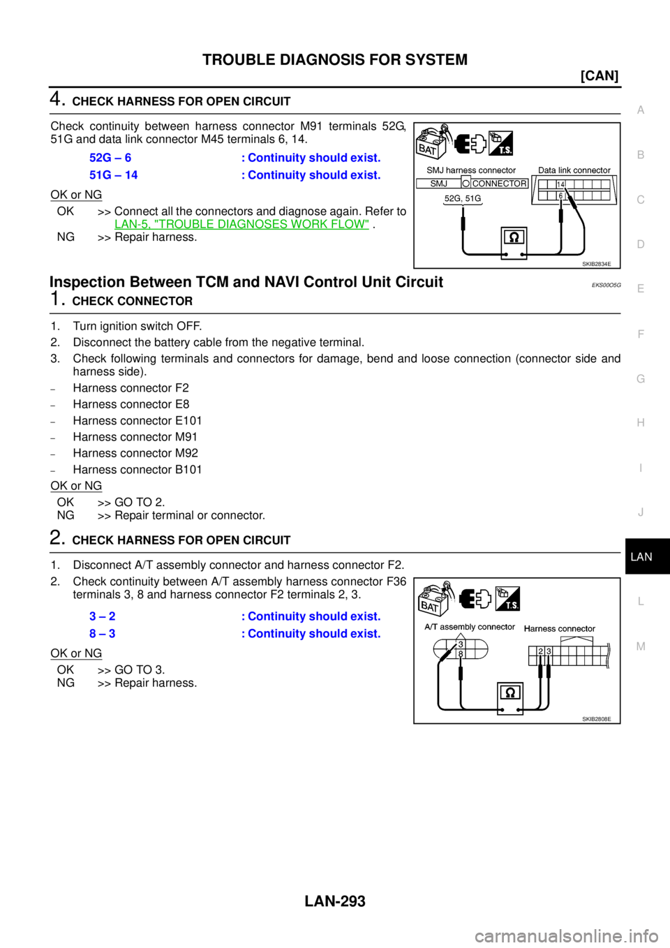 NISSAN NAVARA 2005  Repair Workshop Manual TROUBLE DIAGNOSIS FOR SYSTEM
LAN-293
[CAN]
C
D
E
F
G
H
I
J
L
MA
B
LAN
4.CHECK HARNESS FOR OPEN CIRCUIT
Check continuity between harness connector M91 terminals 52G,
51G and data link connector M45 ter