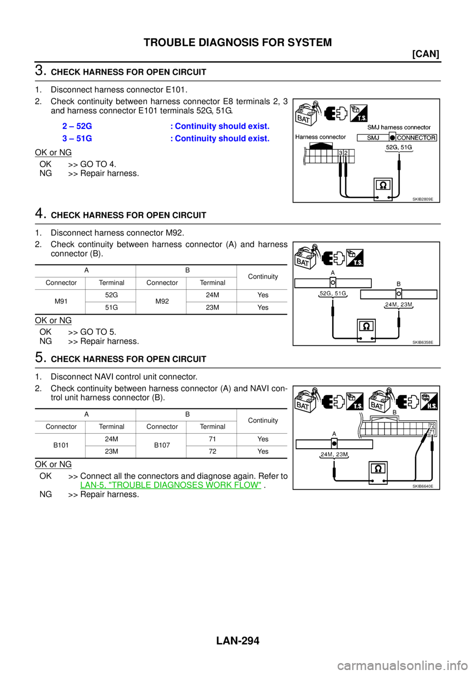 NISSAN NAVARA 2005  Repair Workshop Manual LAN-294
[CAN]
TROUBLE DIAGNOSIS FOR SYSTEM
3.CHECK HARNESS FOR OPEN CIRCUIT
1. Disconnect harness connector E101.
2. Check continuity between harness connector E8 terminals 2, 3
and harness connector 