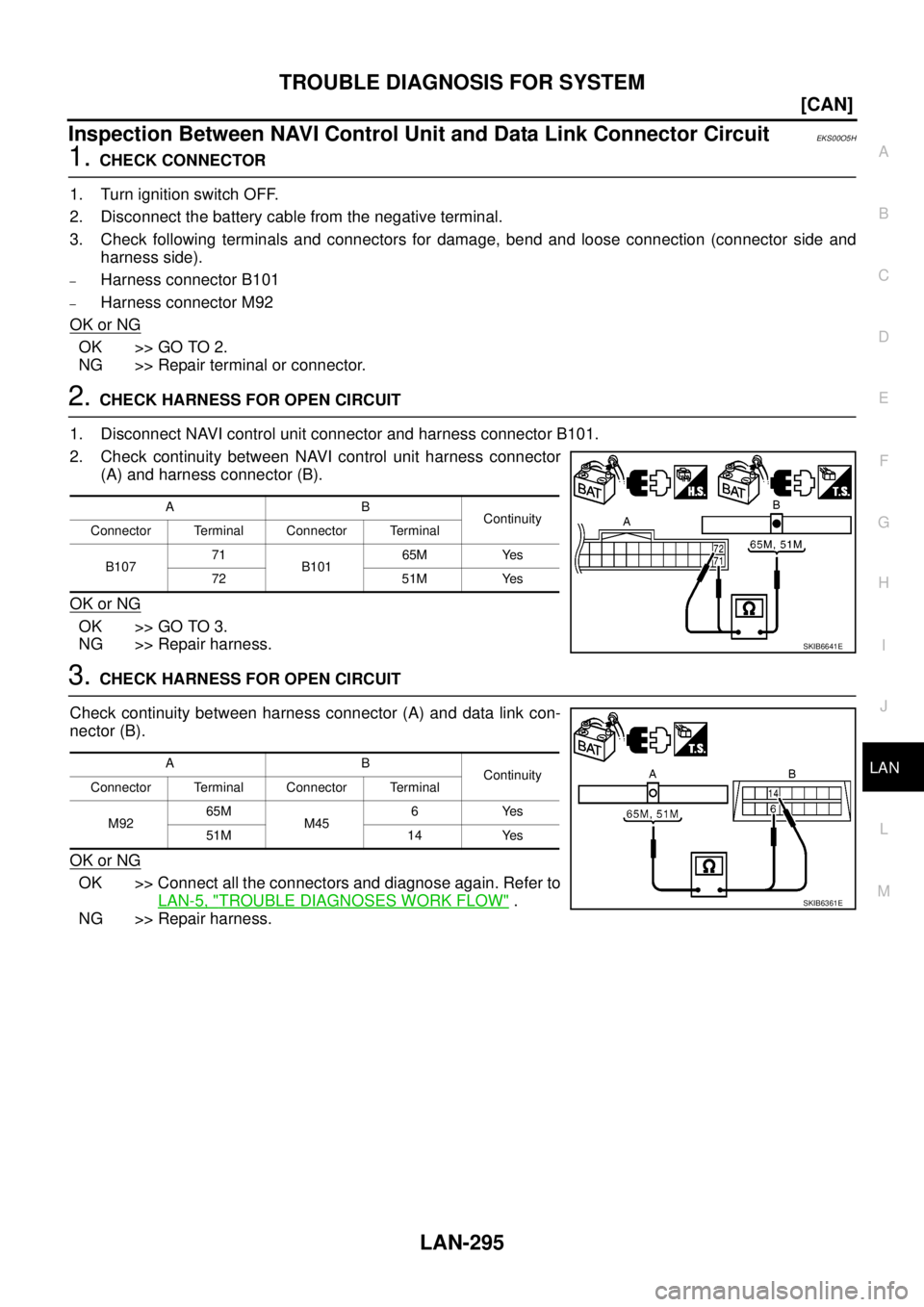 NISSAN NAVARA 2005  Repair Workshop Manual TROUBLE DIAGNOSIS FOR SYSTEM
LAN-295
[CAN]
C
D
E
F
G
H
I
J
L
MA
B
LAN
Inspection Between NAVI Control Unit and Data Link Connector CircuitEKS00O5H
1.CHECK CONNECTOR
1. Turn ignition switch OFF.
2. Dis