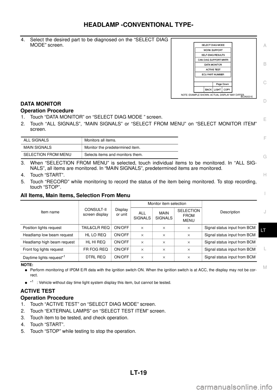 NISSAN NAVARA 2005 Repair Workshop Manual HEADLAMP -CONVENTIONAL TYPE-
LT-19
C
D
E
F
G
H
I
J
L
MA
B
LT
4. Select the desired part to be diagnosed on the “SELECT DIAG
MODE” screen.
DATA MONITOR
Operation Procedure
1. Touch “DATA MONITOR NISSAN NAVARA 2005 Repair Workshop Manual HEADLAMP -CONVENTIONAL TYPE-
LT-19
C
D
E
F
G
H
I
J
L
MA
B
LT
4. Select the desired part to be diagnosed on the “SELECT DIAG
MODE” screen.
DATA MONITOR
Operation Procedure
1. Touch “DATA MONITOR