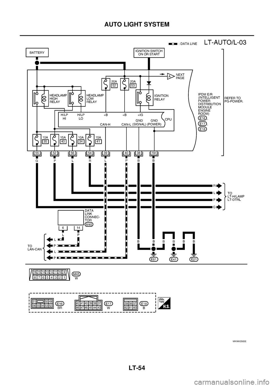 NISSAN NAVARA 2005  Repair Workshop Manual LT-54
AUTO LIGHT SYSTEM
MKWA3565E 