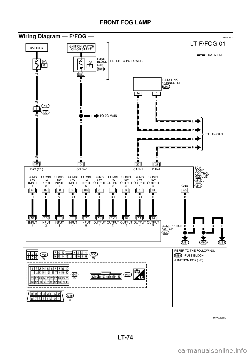NISSAN NAVARA 2005  Repair Workshop Manual LT-74
FRONT FOG LAMP
Wiring Diagram — F/FOG —
EKS00P42
MKWA3569E 