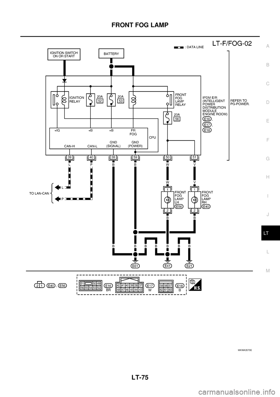 NISSAN NAVARA 2005  Repair Workshop Manual FRONT FOG LAMP
LT-75
C
D
E
F
G
H
I
J
L
MA
B
LT
MKWA3570E 