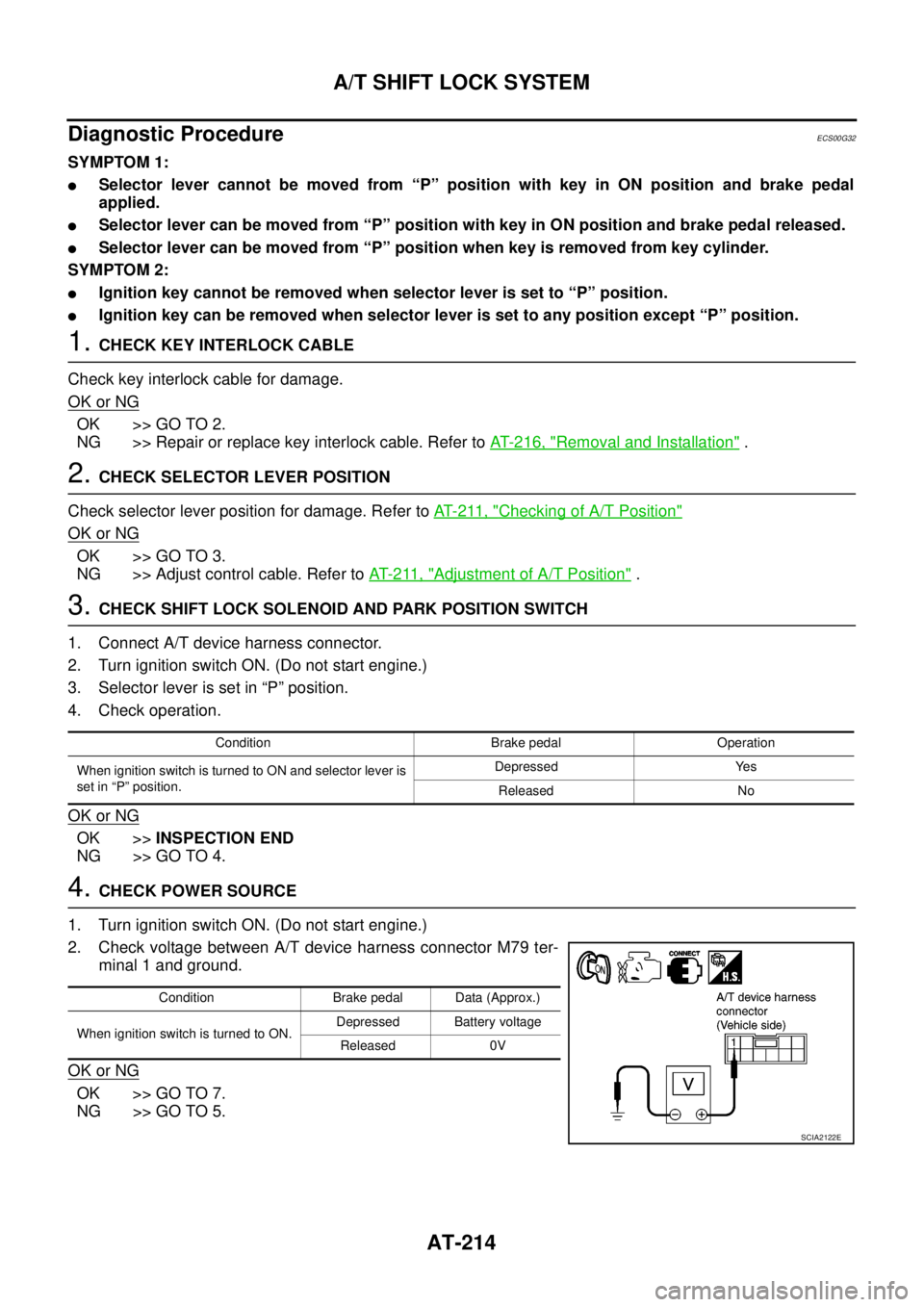 NISSAN NAVARA 2005 Repair Workshop Manual AT-214
A/T SHIFT LOCK SYSTEM
Diagnostic Procedure
ECS00G32
SYMPTOM 1:
lSelector lever cannot be moved from “P” position with key in ON position and brake pedal
applied.
lSelector lever can be move NISSAN NAVARA 2005 Repair Workshop Manual AT-214
A/T SHIFT LOCK SYSTEM
Diagnostic Procedure
ECS00G32
SYMPTOM 1:
lSelector lever cannot be moved from “P” position with key in ON position and brake pedal
applied.
lSelector lever can be move