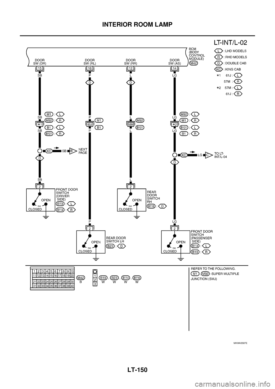 NISSAN NAVARA 2005  Repair Workshop Manual LT-150
INTERIOR ROOM LAMP
MKWA3587E 