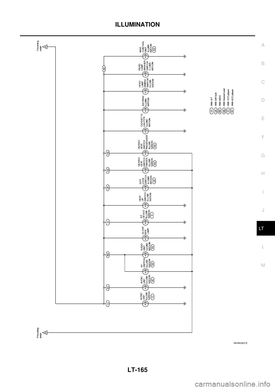 NISSAN NAVARA 2005 Repair Workshop Manual ILLUMINATION
LT-165
C
D
E
F
G
H
I
J
L
MA
B
LT
MKWA3627E NISSAN NAVARA 2005 Repair Workshop Manual ILLUMINATION
LT-165
C
D
E
F
G
H
I
J
L
MA
B
LT
MKWA3627E