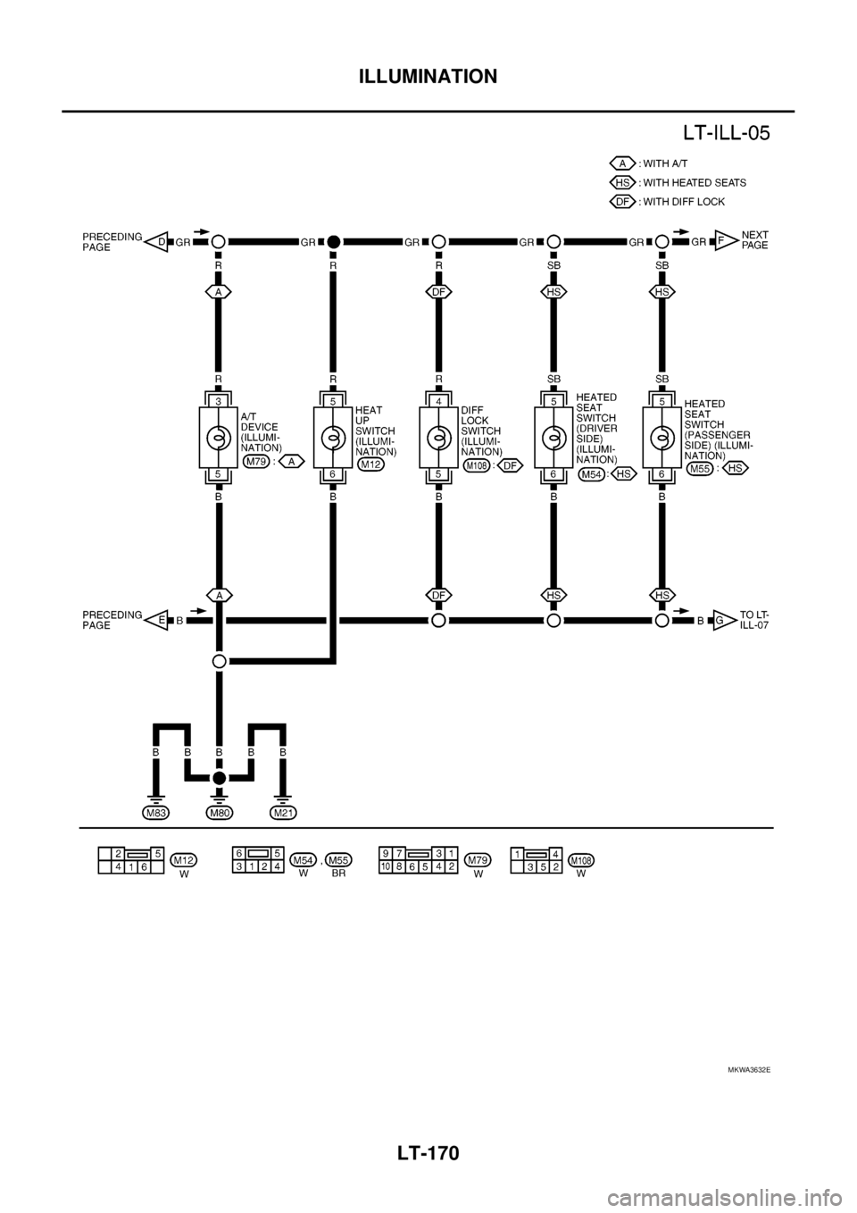 NISSAN NAVARA 2005  Repair Workshop Manual LT-170
ILLUMINATION
MKWA3632E 