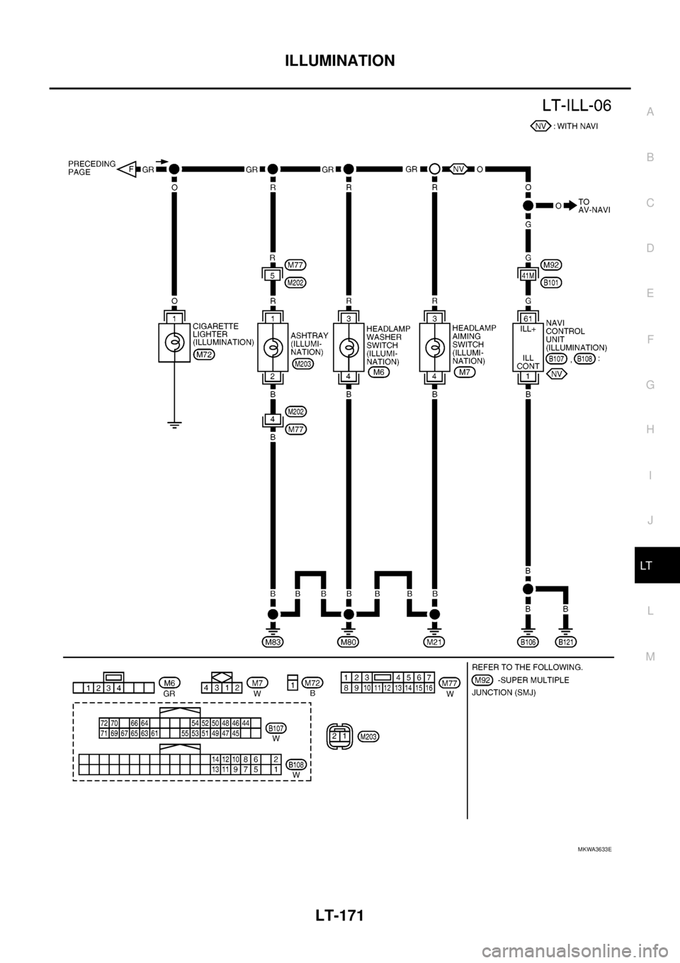 NISSAN NAVARA 2005  Repair Workshop Manual ILLUMINATION
LT-171
C
D
E
F
G
H
I
J
L
MA
B
LT
MKWA3633E 