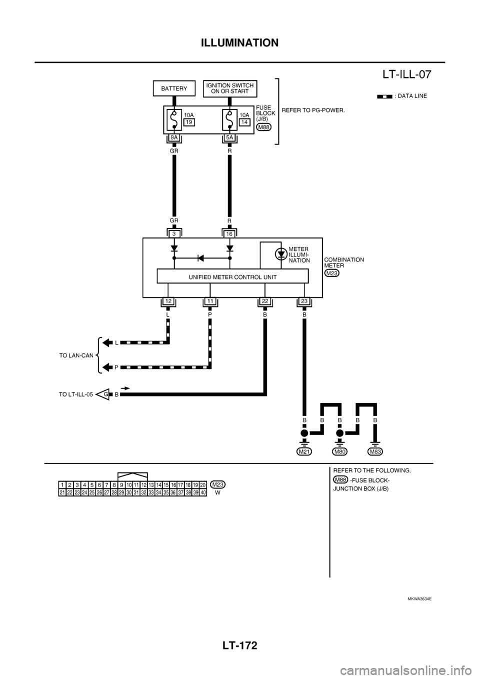 NISSAN NAVARA 2005  Repair Workshop Manual LT-172
ILLUMINATION
MKWA3634E 