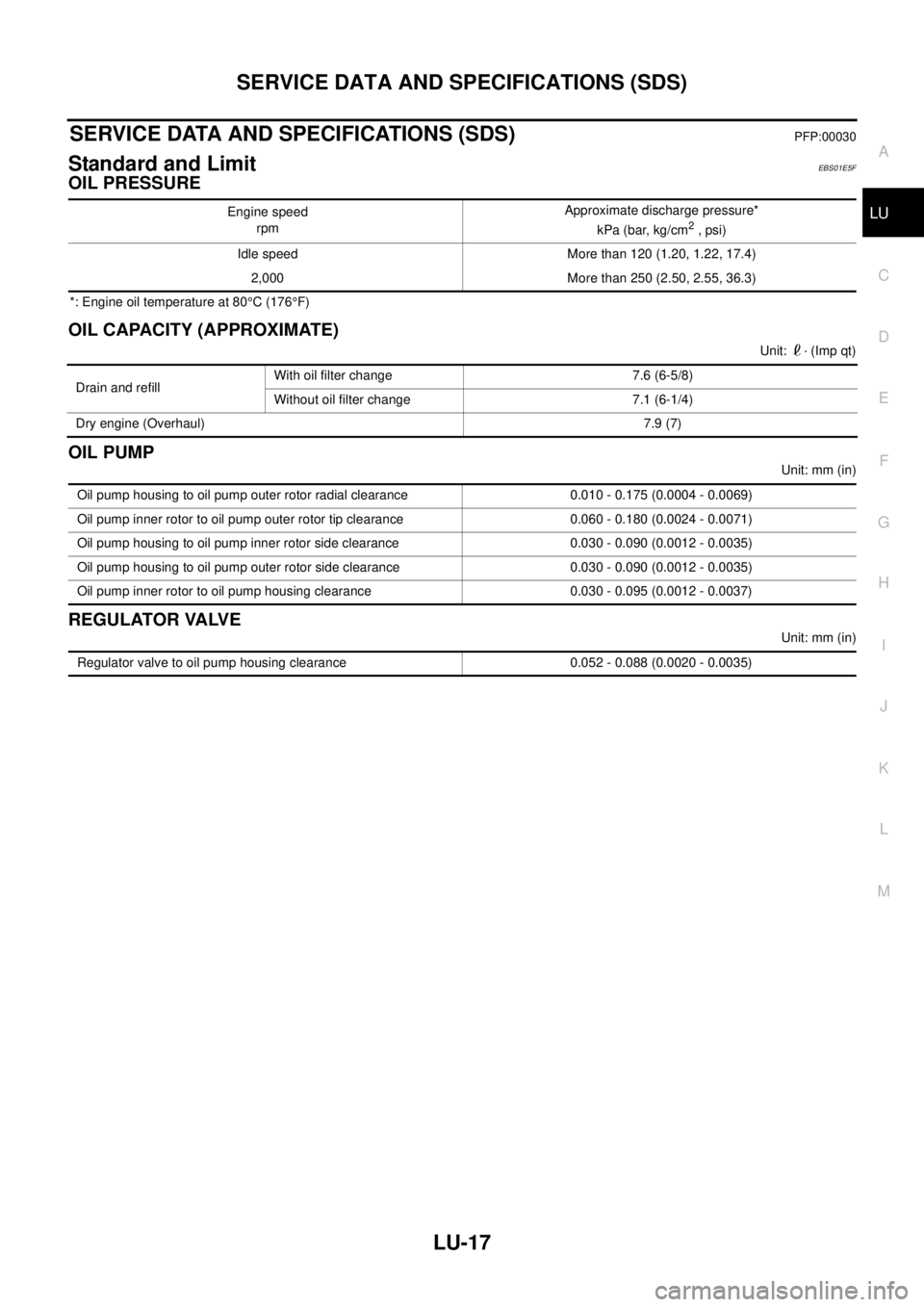 NISSAN NAVARA 2005  Repair Workshop Manual SERVICE DATA AND SPECIFICATIONS (SDS)
LU-17
C
D
E
F
G
H
I
J
K
L
MA
LU
SERVICE DATA AND SPECIFICATIONS (SDS)PFP:00030
Standard and LimitEBS01E5F
OIL PRESSURE
*: Engine oil temperature at 80°C (176°F)