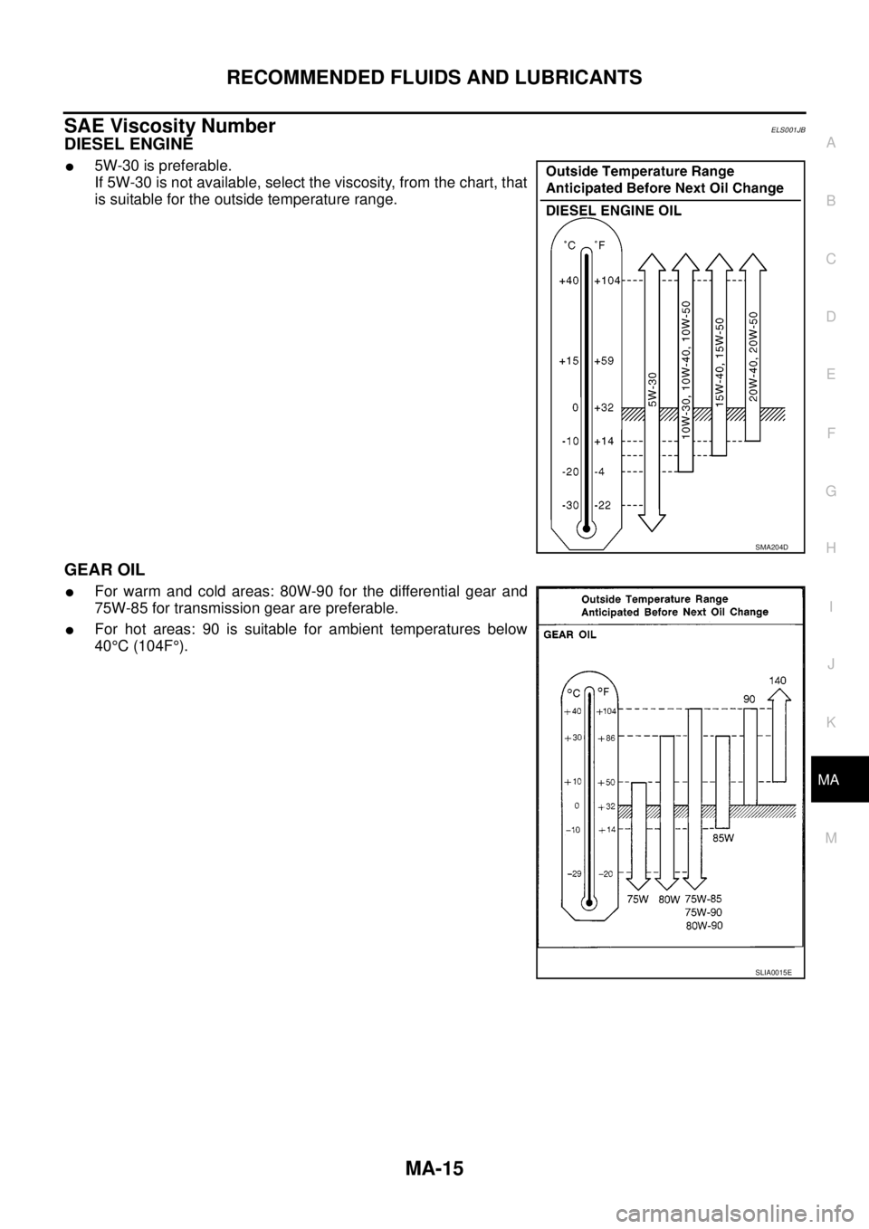 NISSAN NAVARA 2005 Repair Workshop Manual RECOMMENDED FLUIDS AND LUBRICANTS
MA-15
C
D
E
F
G
H
I
J
K
MA
B
MA
SAE Viscosity NumberELS001JB
DIESEL ENGINE
l5W-30 is preferable.
If 5W-30 is not available, select the viscosity, from the chart, that NISSAN NAVARA 2005 Repair Workshop Manual RECOMMENDED FLUIDS AND LUBRICANTS
MA-15
C
D
E
F
G
H
I
J
K
MA
B
MA
SAE Viscosity NumberELS001JB
DIESEL ENGINE
l5W-30 is preferable.
If 5W-30 is not available, select the viscosity, from the chart, that