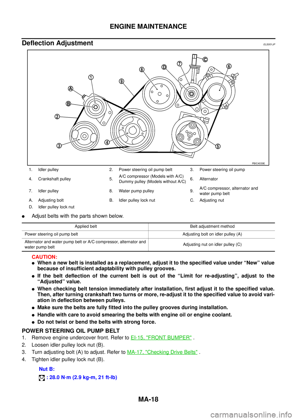 NISSAN NAVARA 2005 Repair Workshop Manual MA-18
ENGINE MAINTENANCE
Deflection Adjustment
ELS001JP
lAdjust belts with the parts shown below.
CAUTION:
lWhen a new belt is installed as a replacement, adjust it to the specified value under “New NISSAN NAVARA 2005 Repair Workshop Manual MA-18
ENGINE MAINTENANCE
Deflection Adjustment
ELS001JP
lAdjust belts with the parts shown below.
CAUTION:
lWhen a new belt is installed as a replacement, adjust it to the specified value under “New