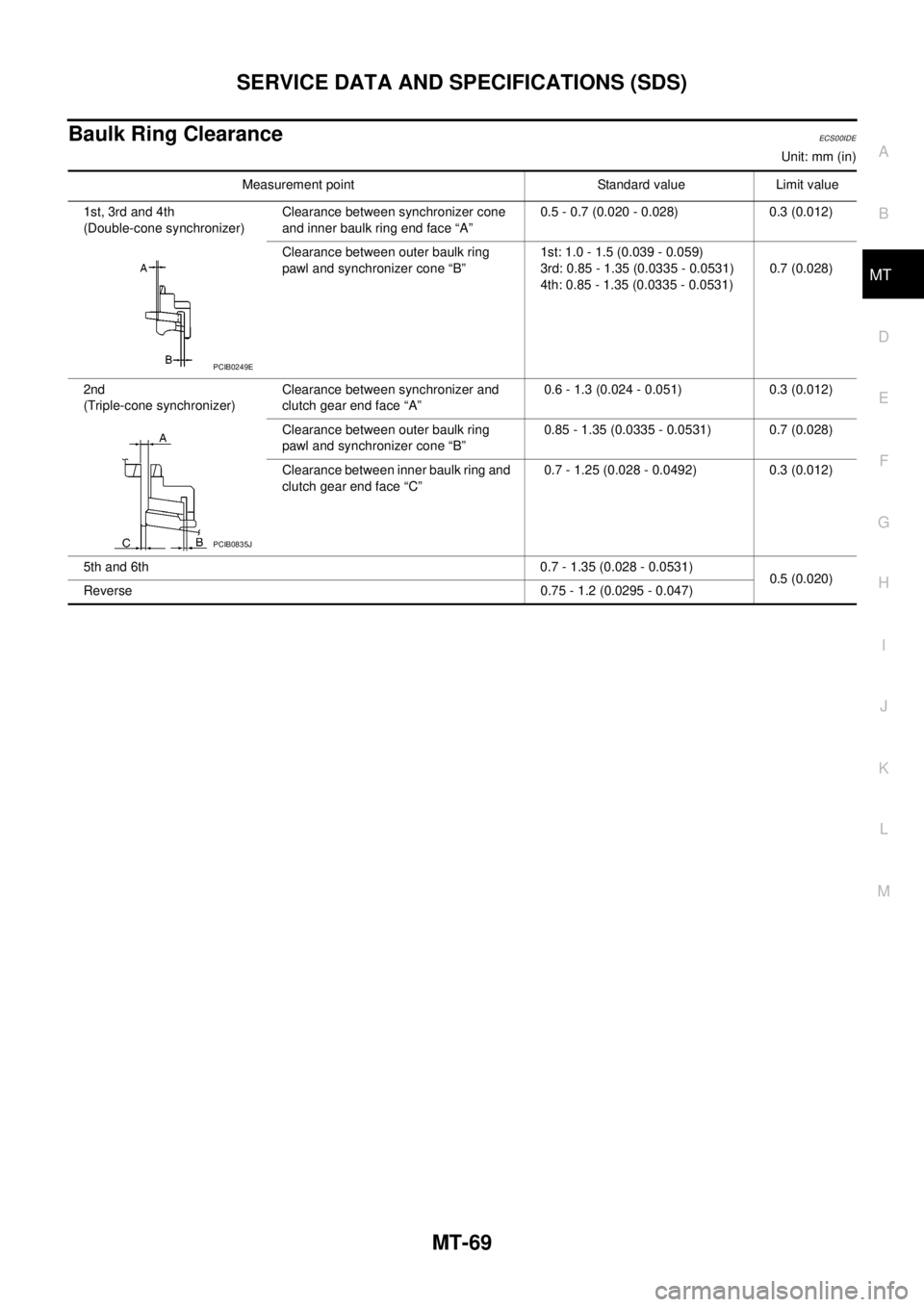 NISSAN NAVARA 2005 Repair Workshop Manual SERVICE DATA AND SPECIFICATIONS (SDS)
MT-69
D
E
F
G
H
I
J
K
L
MA
B
MT
Baulk Ring ClearanceECS00IDE
Unit: mm (in)
Measurement point Standard value Limit value
1st, 3rd and 4th
(Double-cone synchronizer NISSAN NAVARA 2005 Repair Workshop Manual SERVICE DATA AND SPECIFICATIONS (SDS)
MT-69
D
E
F
G
H
I
J
K
L
MA
B
MT
Baulk Ring ClearanceECS00IDE
Unit: mm (in)
Measurement point Standard value Limit value
1st, 3rd and 4th
(Double-cone synchronizer