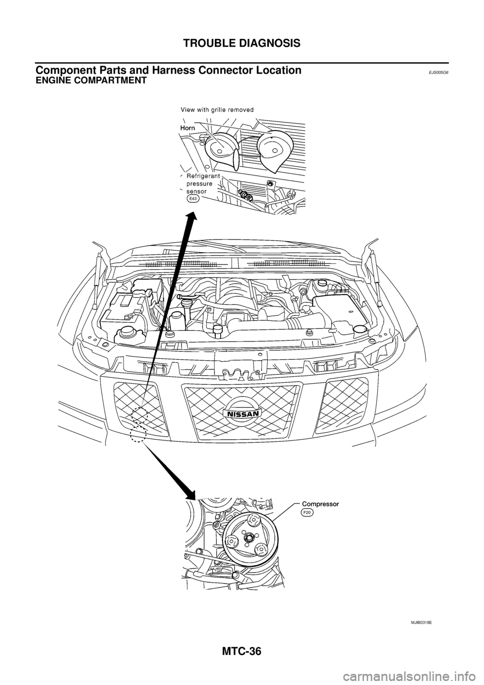 NISSAN NAVARA 2005 Repair Workshop Manual MTC-36
TROUBLE DIAGNOSIS
Component Parts and Harness Connector Location
EJS005G6
ENGINE COMPARTMENT
MJIB0318E NISSAN NAVARA 2005 Repair Workshop Manual MTC-36
TROUBLE DIAGNOSIS
Component Parts and Harness Connector Location
EJS005G6
ENGINE COMPARTMENT
MJIB0318E
