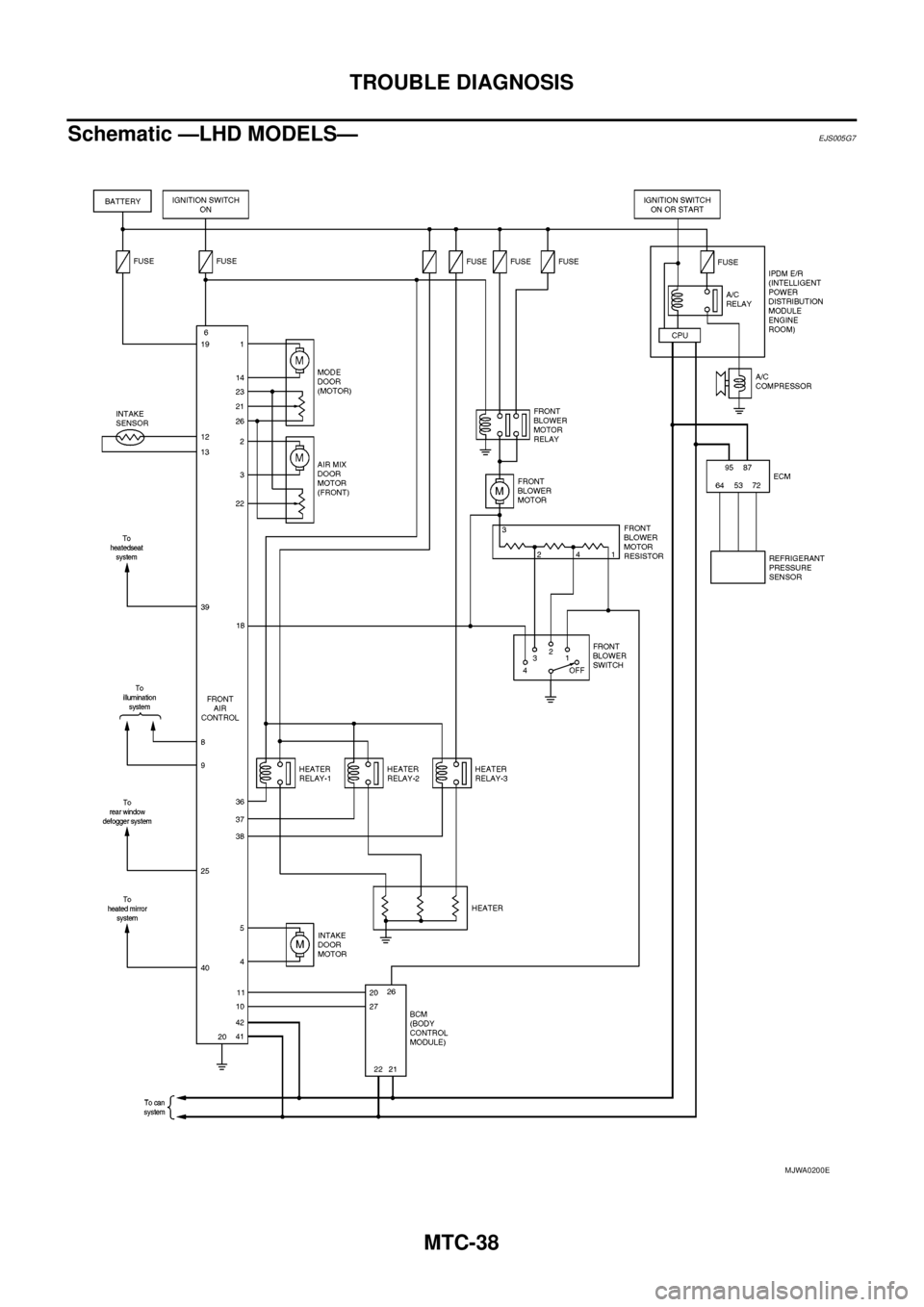 NISSAN NAVARA 2005 Repair Workshop Manual MTC-38
TROUBLE DIAGNOSIS
Schematic —LHD MODELS—
EJS005G7
MJWA0200E NISSAN NAVARA 2005 Repair Workshop Manual MTC-38
TROUBLE DIAGNOSIS
Schematic —LHD MODELS—
EJS005G7
MJWA0200E