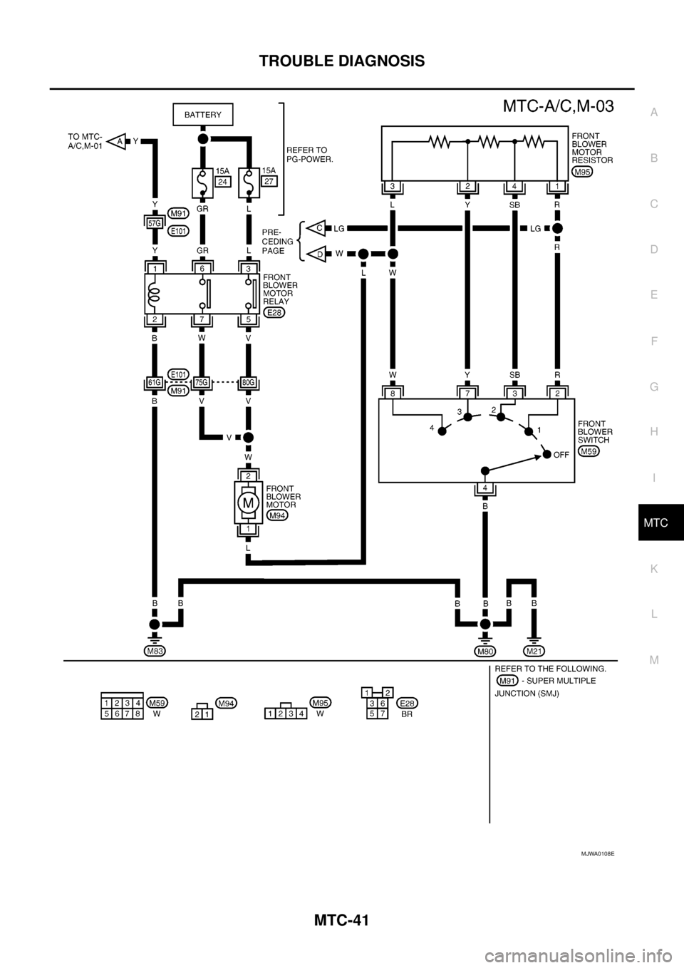 NISSAN NAVARA 2005 Repair Workshop Manual TROUBLE DIAGNOSIS
MTC-41
C
D
E
F
G
H
I
K
L
MA
B
MTC
MJWA0108E NISSAN NAVARA 2005 Repair Workshop Manual TROUBLE DIAGNOSIS
MTC-41
C
D
E
F
G
H
I
K
L
MA
B
MTC
MJWA0108E