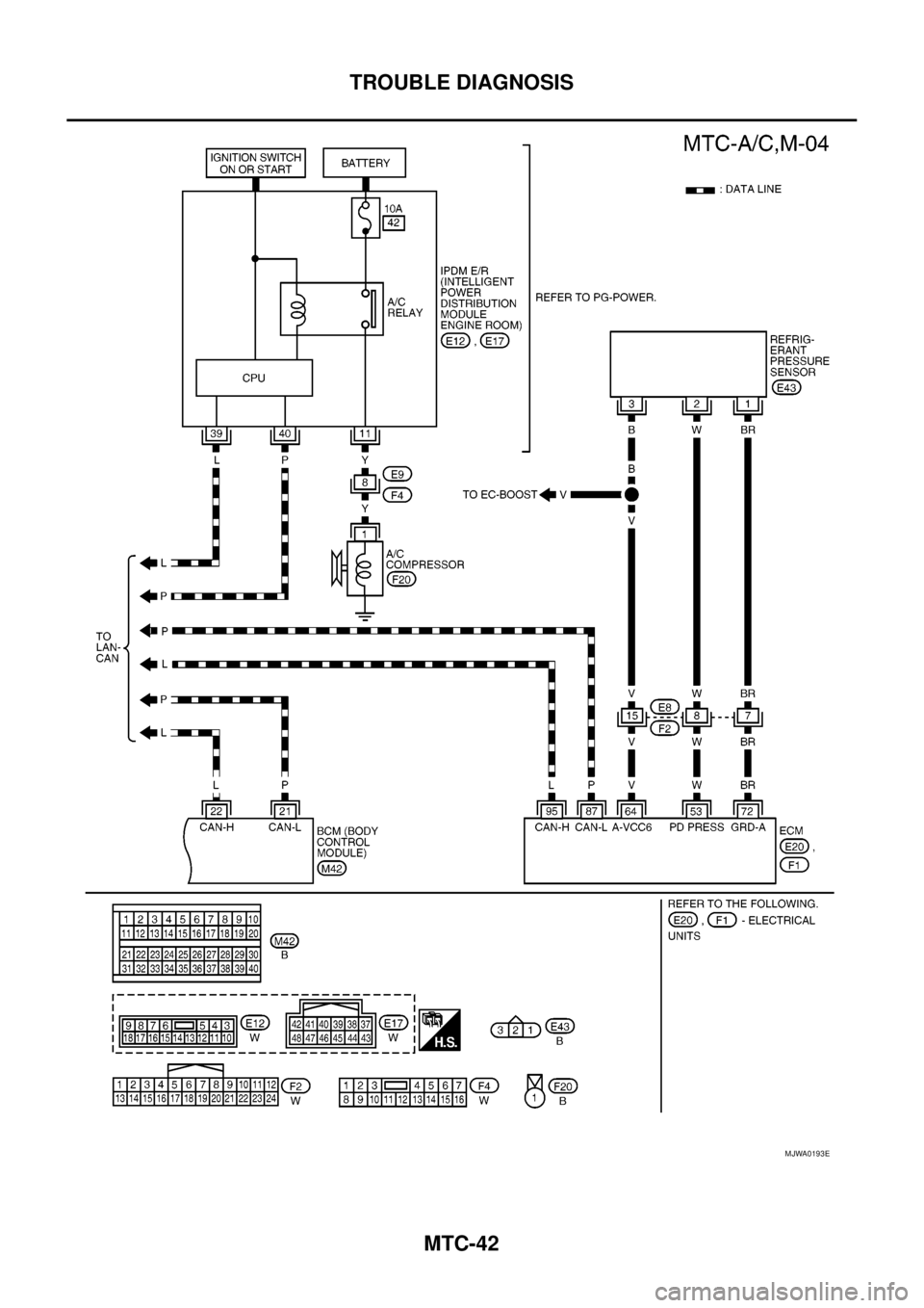NISSAN NAVARA 2005 Repair Workshop Manual MTC-42
TROUBLE DIAGNOSIS
MJWA0193E NISSAN NAVARA 2005 Repair Workshop Manual MTC-42
TROUBLE DIAGNOSIS
MJWA0193E