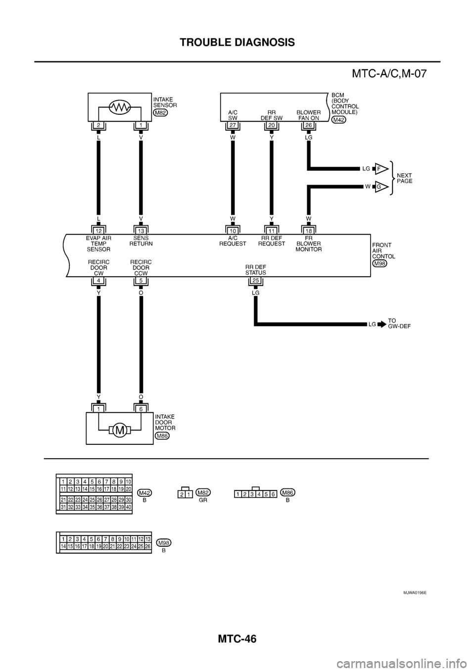 NISSAN NAVARA 2005  Repair Workshop Manual MTC-46
TROUBLE DIAGNOSIS
MJWA0196E 