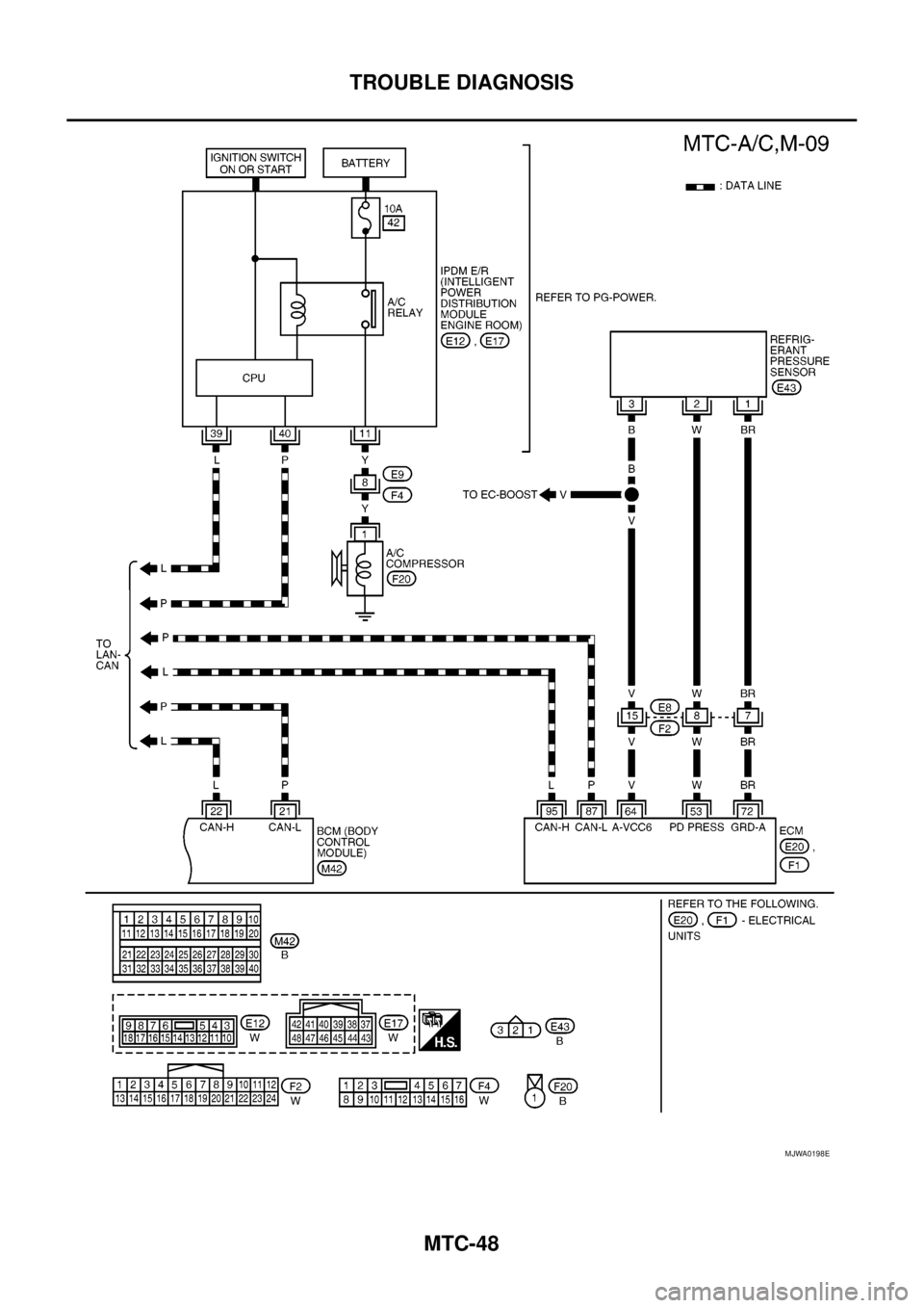 NISSAN NAVARA 2005  Repair Workshop Manual MTC-48
TROUBLE DIAGNOSIS
MJWA0198E 