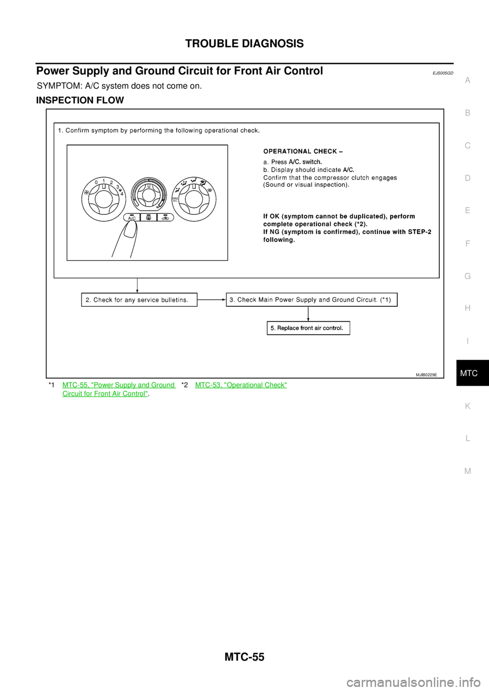 NISSAN NAVARA 2005 Repair Workshop Manual TROUBLE DIAGNOSIS
MTC-55
C
D
E
F
G
H
I
K
L
MA
B
MTC
Power Supply and Ground Circuit for Front Air ControlEJS005GD
SYMPTOM: A/C system does not come on.
INSPECTION FLOW
*1MTC-55, "Power Supply and Grou NISSAN NAVARA 2005 Repair Workshop Manual TROUBLE DIAGNOSIS
MTC-55
C
D
E
F
G
H
I
K
L
MA
B
MTC
Power Supply and Ground Circuit for Front Air ControlEJS005GD
SYMPTOM: A/C system does not come on.
INSPECTION FLOW
*1MTC-55, "Power Supply and Grou