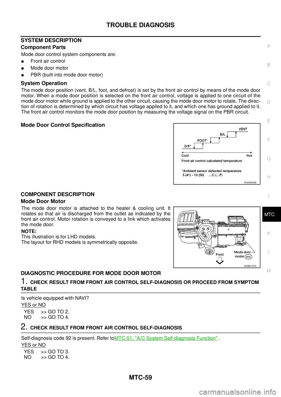 NISSAN NAVARA 2005 Repair Workshop Manual TROUBLE DIAGNOSIS
MTC-59
C
D
E
F
G
H
I
K
L
MA
B
MTC
SYSTEM DESCRIPTION
Component Parts
Mode door control system components are:
lFront air control
lMode door motor
lPBR (built into mode door motor)
Sy NISSAN NAVARA 2005 Repair Workshop Manual TROUBLE DIAGNOSIS
MTC-59
C
D
E
F
G
H
I
K
L
MA
B
MTC
SYSTEM DESCRIPTION
Component Parts
Mode door control system components are:
lFront air control
lMode door motor
lPBR (built into mode door motor)
Sy