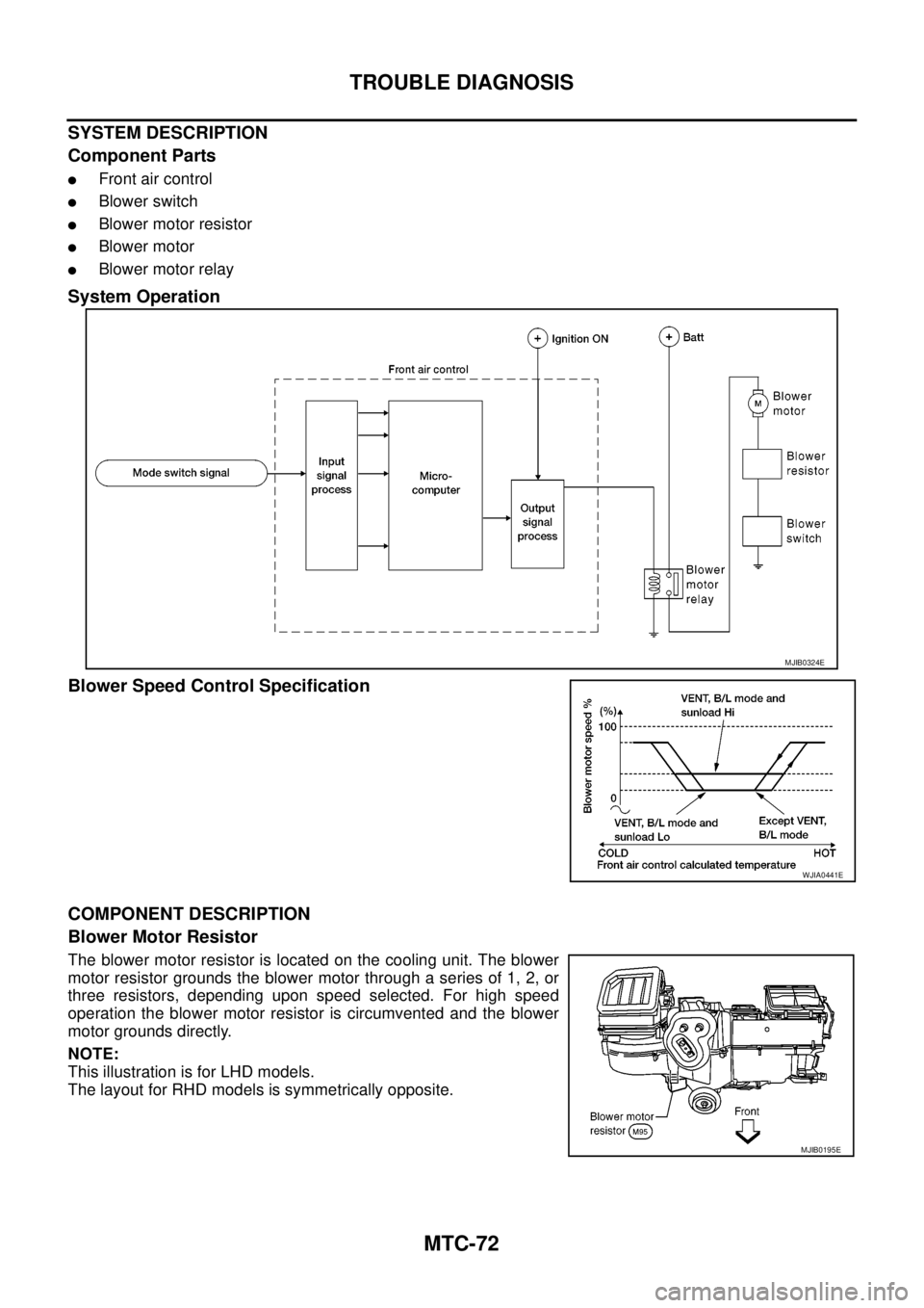 NISSAN NAVARA 2005 Repair Workshop Manual MTC-72
TROUBLE DIAGNOSIS
SYSTEM DESCRIPTION
Component Parts
lFront air control
lBlower switch
lBlower motor resistor
lBlower motor
lBlower motor relay
System Operation
Blower Speed Control Specificati NISSAN NAVARA 2005 Repair Workshop Manual MTC-72
TROUBLE DIAGNOSIS
SYSTEM DESCRIPTION
Component Parts
lFront air control
lBlower switch
lBlower motor resistor
lBlower motor
lBlower motor relay
System Operation
Blower Speed Control Specificati