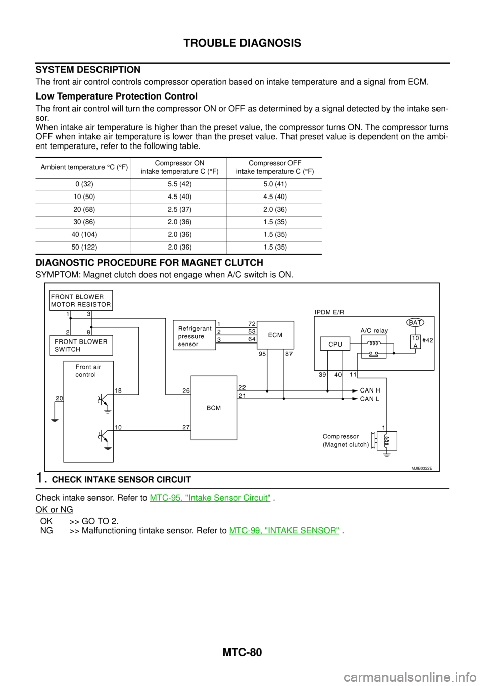 NISSAN NAVARA 2005  Repair Workshop Manual MTC-80
TROUBLE DIAGNOSIS
SYSTEM DESCRIPTION
The front air control controls compressor operation based on intake temperature and a signal from ECM.
Low Temperature Protection Control
The front air cont