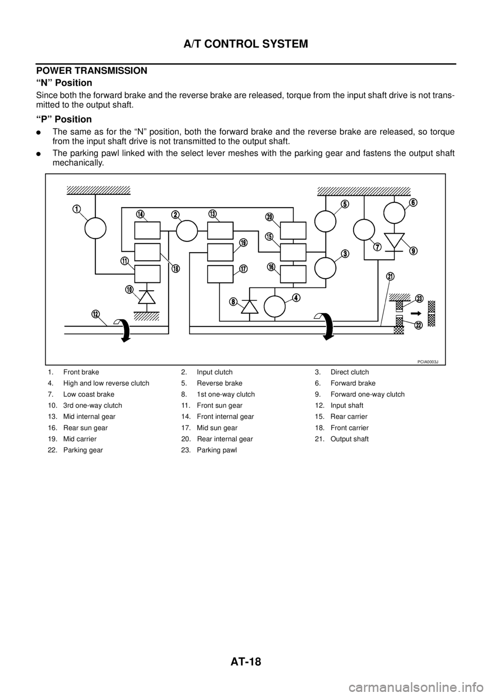 NISSAN NAVARA 2005  Repair Owners Manual AT-18
A/T CONTROL SYSTEM
POWER TRANSMISSION
“N” Position
Since both the forward brake and the reverse brake are released, torque from the input shaft drive is not trans-
mitted to the output shaft