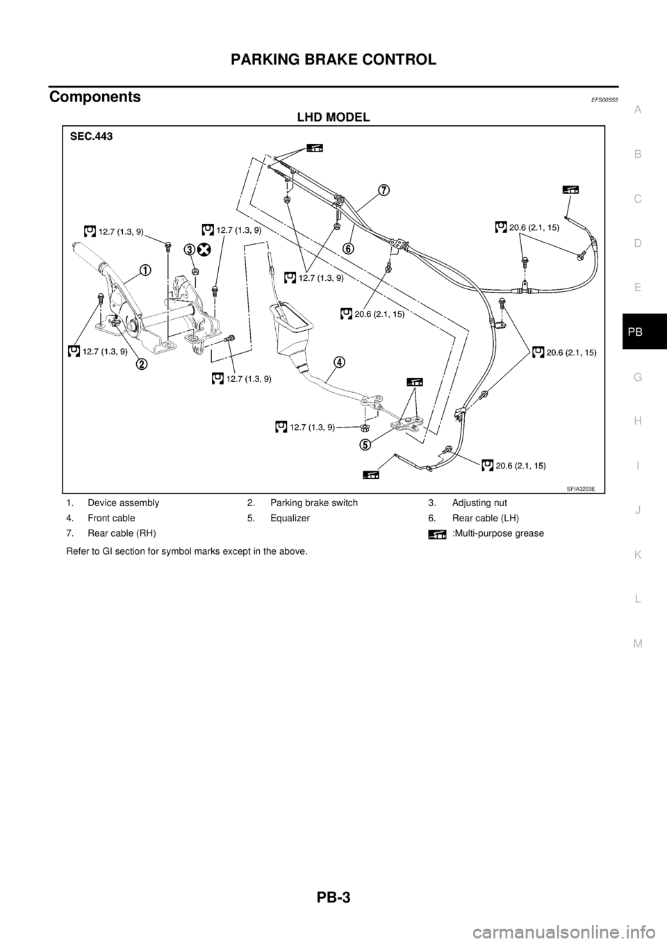 NISSAN NAVARA 2005  Repair Workshop Manual PARKING BRAKE CONTROL
PB-3
C
D
E
G
H
I
J
K
L
MA
B
PB
ComponentsEFS005S5
LHD MODEL
SFIA3203E
1. Device assembly 2. Parking brake switch 3. Adjusting nut
4. Front cable 5. Equalizer 6. Rear cable (LH)
7