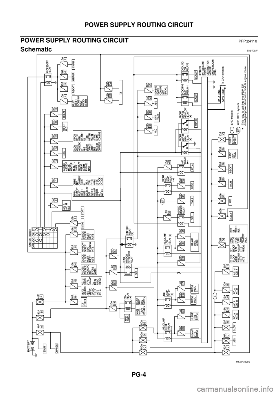 NISSAN NAVARA 2005  Repair Workshop Manual PG-4
POWER SUPPLY ROUTING CIRCUIT
POWER SUPPLY ROUTING CIRCUIT
PFP:24110
SchematicEKS00LIV
MKWA3809E 