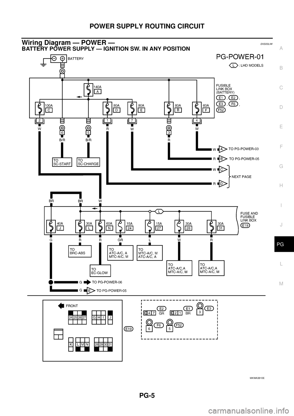 NISSAN NAVARA 2005  Repair Workshop Manual POWER SUPPLY ROUTING CIRCUIT
PG-5
C
D
E
F
G
H
I
J
L
MA
B
PG
Wiring Diagram — POWER —EKS00LIW
BATTERY POWER SUPPLY — IGNITION SW. IN ANY POSITION
MKWA3810E 