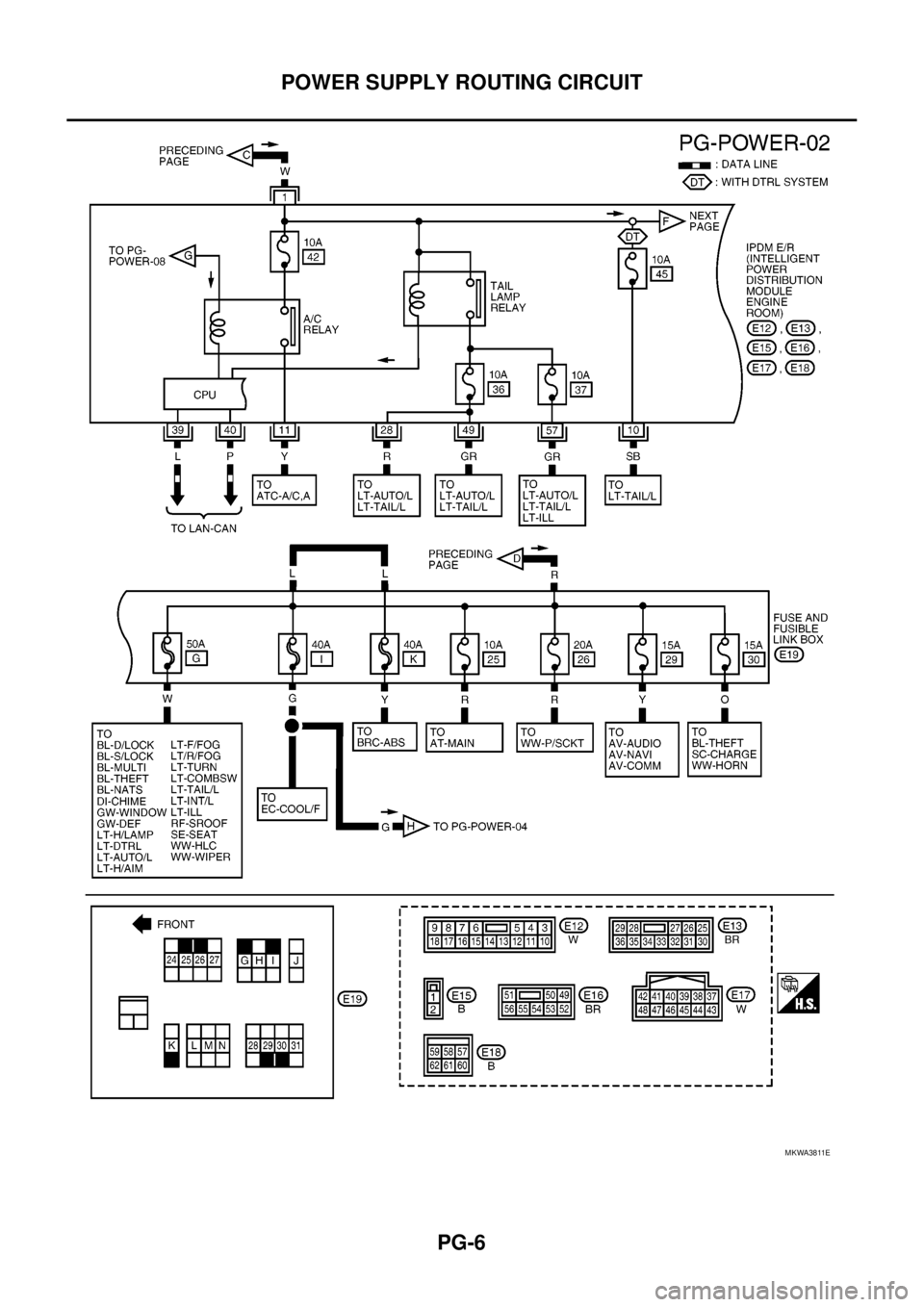 NISSAN NAVARA 2005  Repair Workshop Manual PG-6
POWER SUPPLY ROUTING CIRCUIT
MKWA3811E 